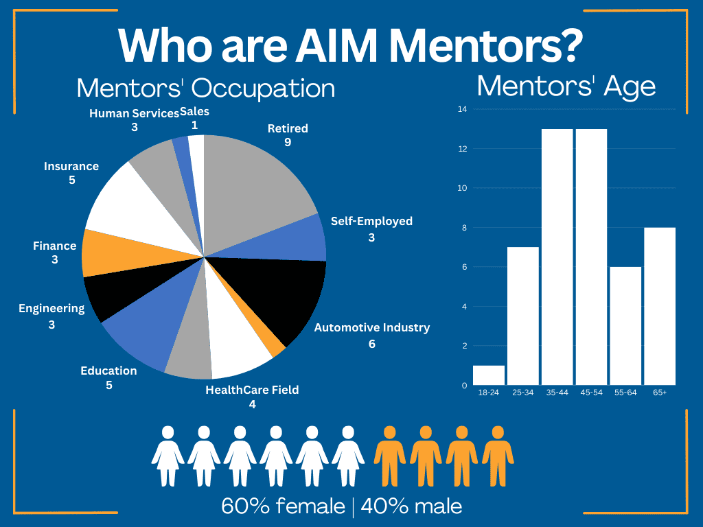 Mentor Demographics