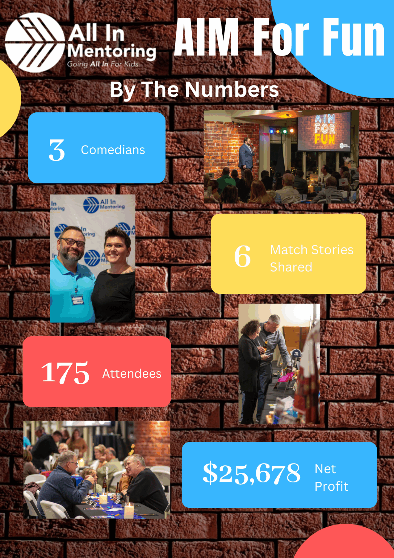 2025 AIM For Fun By the Numbers (1)